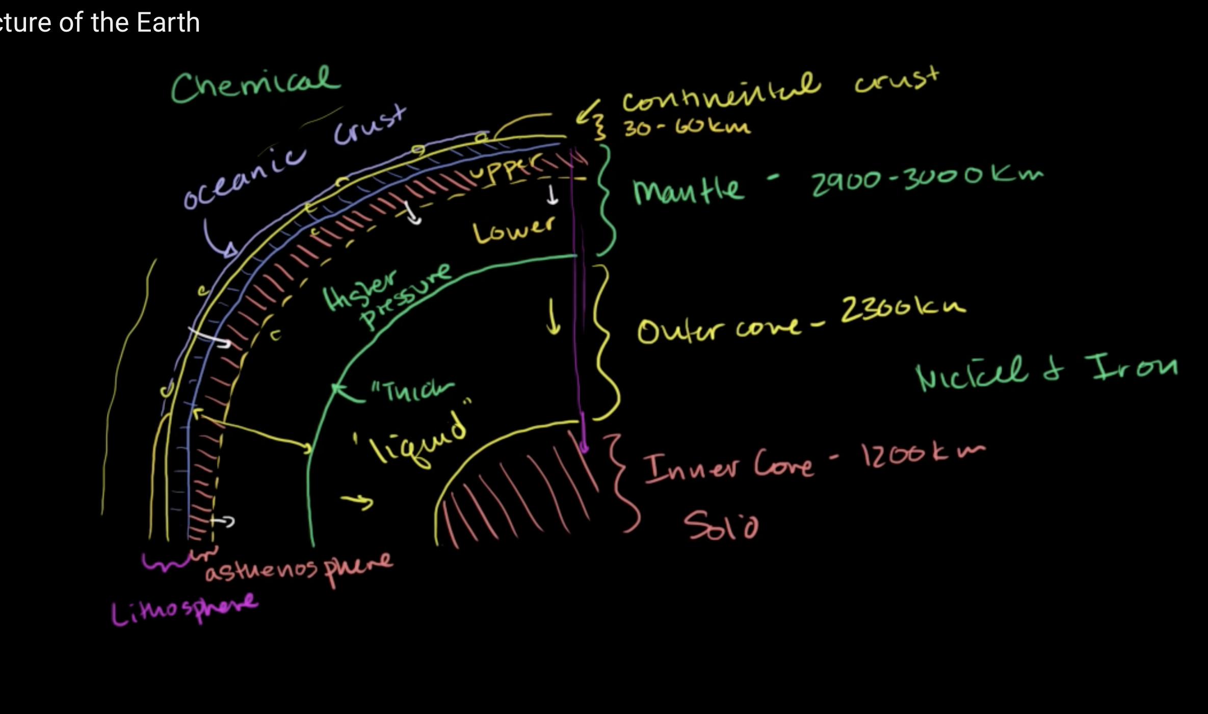 Internal Structure of the Earth - Geography Rocks